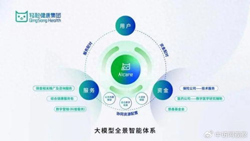 輕松健康集團亮相世界互聯(lián)網(wǎng)大會，AI健康創(chuàng)新成果引領(lǐng)行業(yè)變革