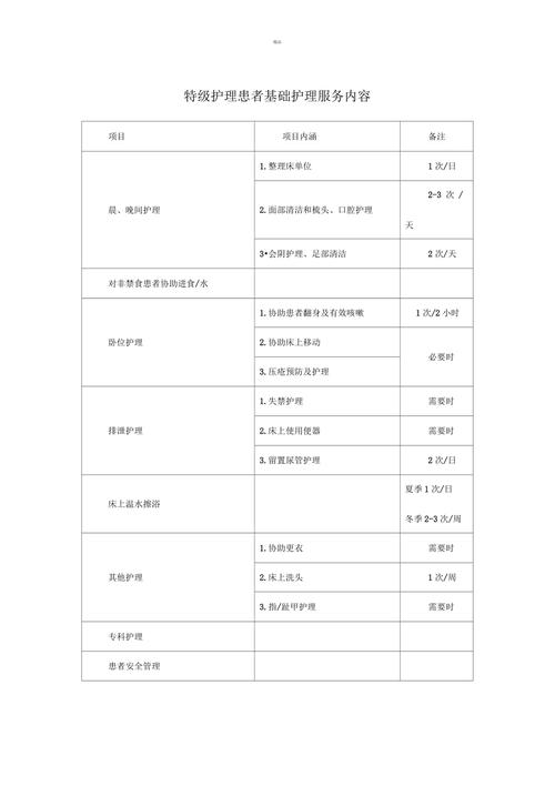 特級(jí)護(hù)理患者基礎(chǔ)護(hù)理服務(wù)內(nèi)容